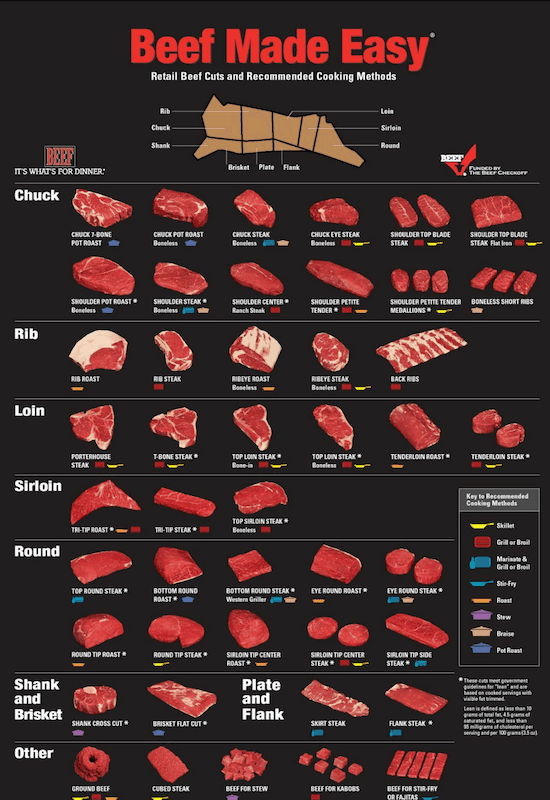 Brazilian meat cuts